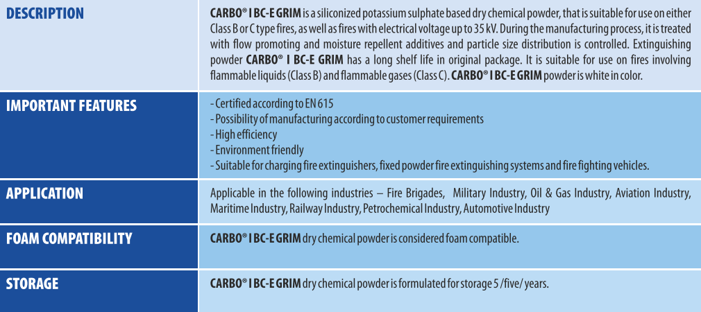 BC-Powder-Properties